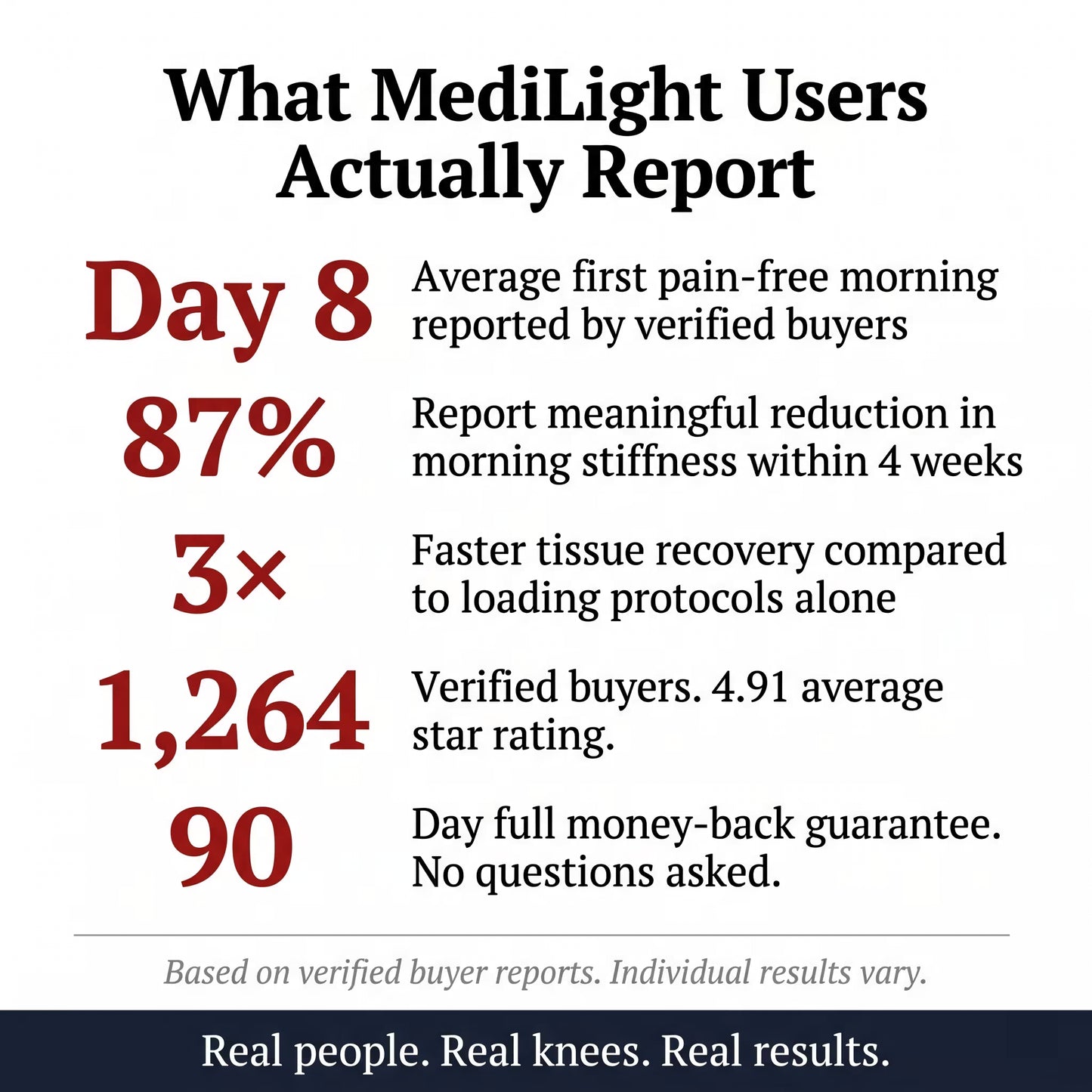 MediLight Deep Impulse — Anti Knee Pain