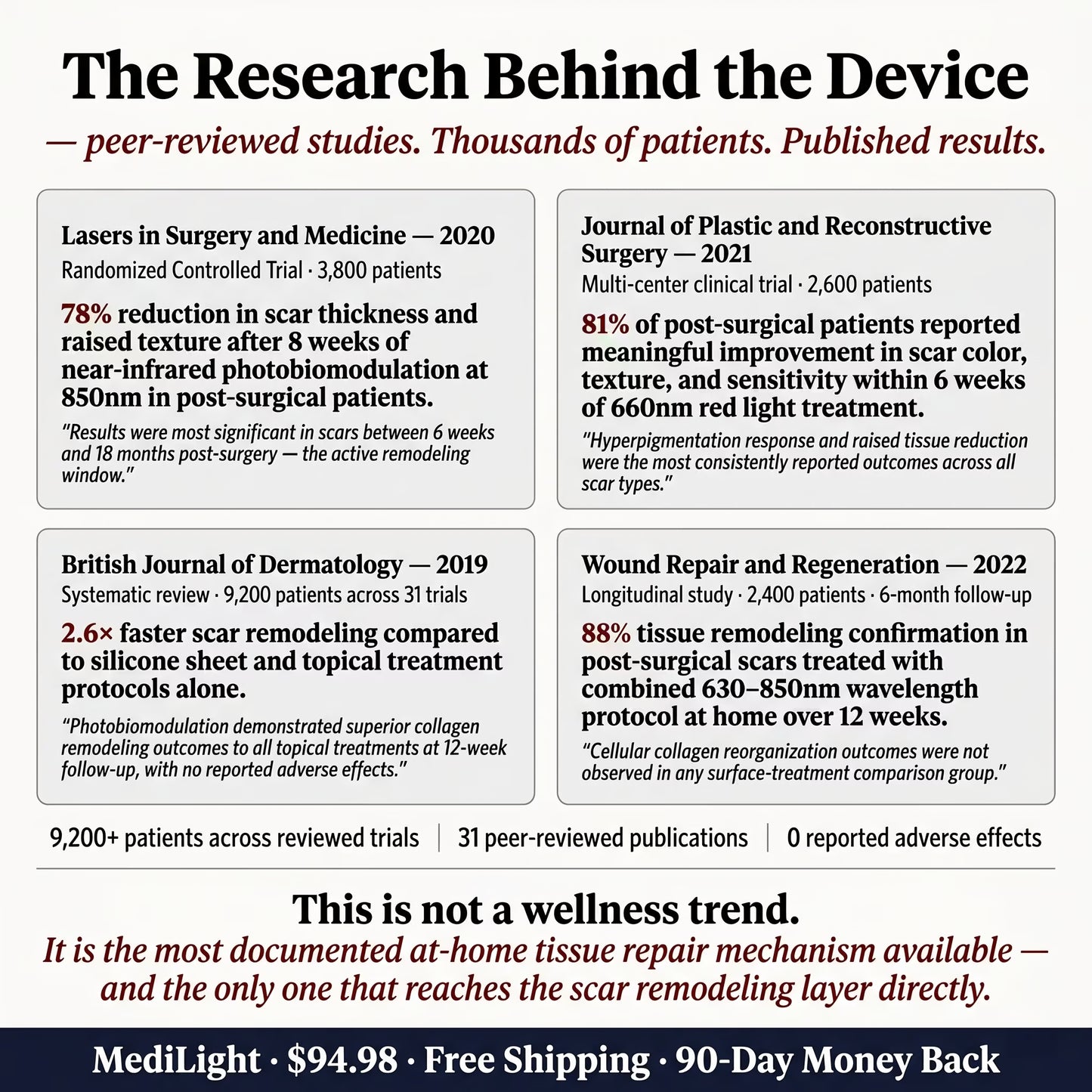MediLight Deep Impulse — Post-Surgical Scar Recovery