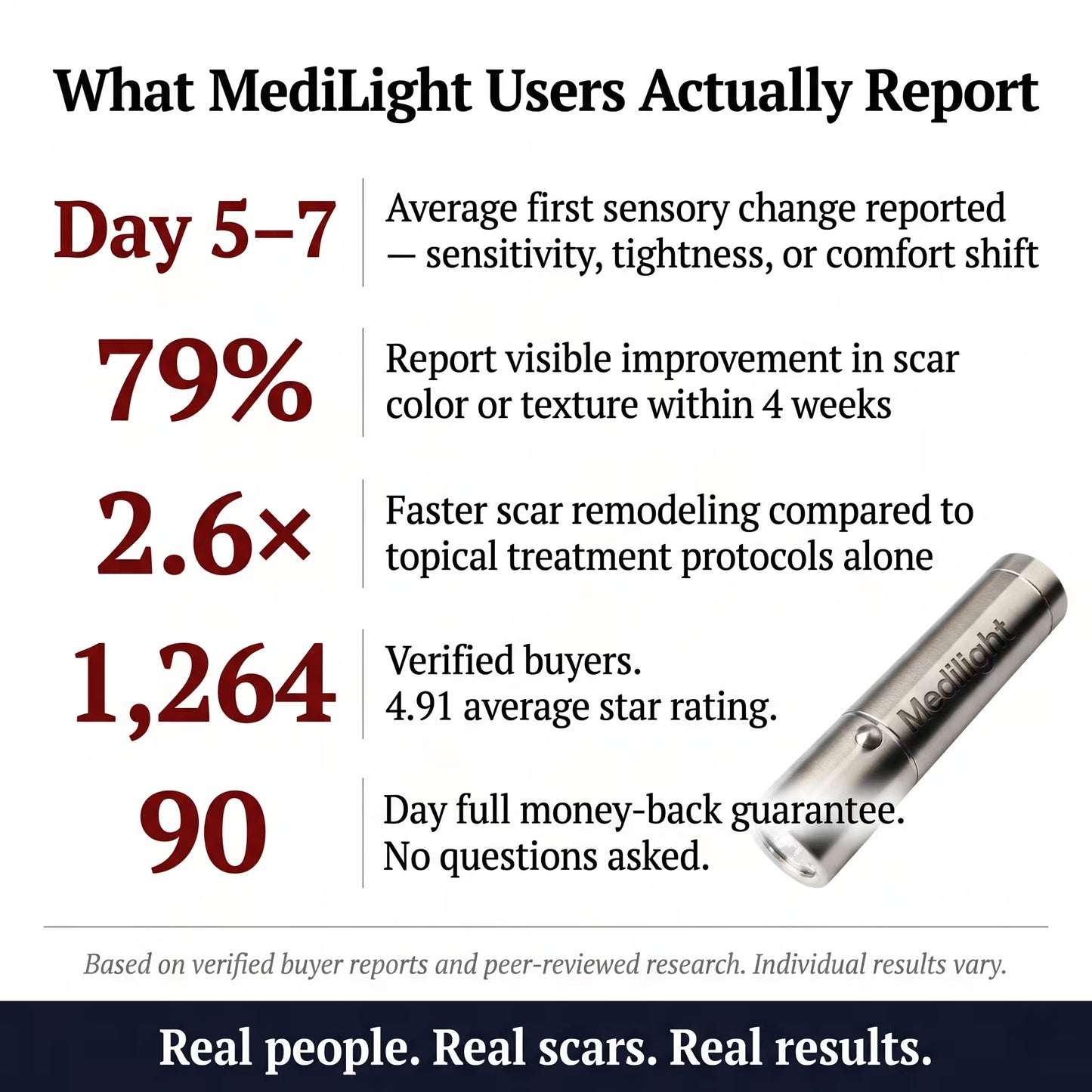 MediLight Deep Impulse — Post-Surgical Scar Recovery
